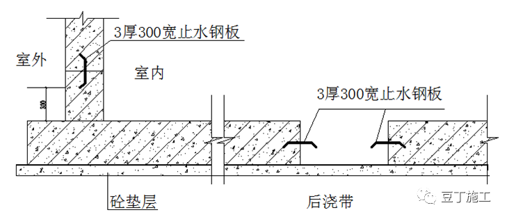 住宅工程常见渗漏现象和预防措施，看这几点就够了！