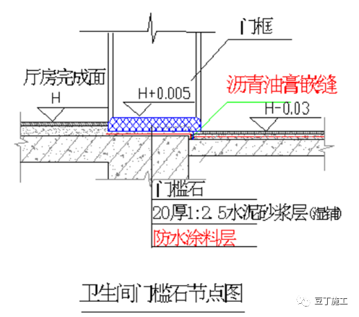 住宅工程常见渗漏现象和预防措施，看这几点就够了！