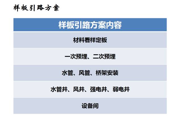 建筑机电工程工序穿插全流程解读，精华内容！