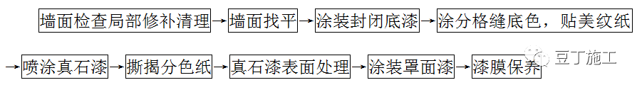 外墙装饰装修类施工工艺指引，附word版文件下载！