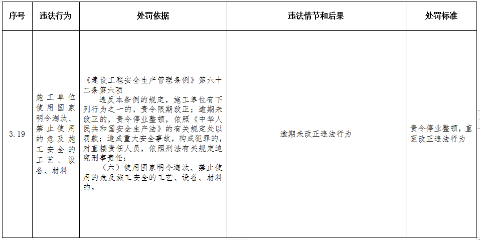 重磅！住建部印发《工程建设行政处罚裁量权实施办法》、《工程建设行政处罚裁量基准》