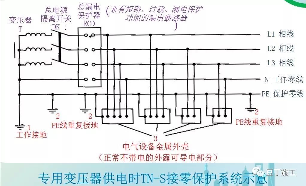 临时用电安全生产及常见问题分析，6个方面给你逐一分析！