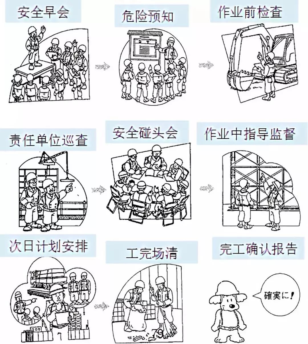 死亡率0.75‱！一文了解日本工地的安全管理秘诀