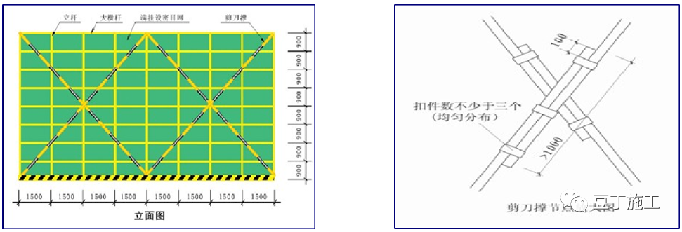 精编脚手架工程作业指导书，人手一份超实用！