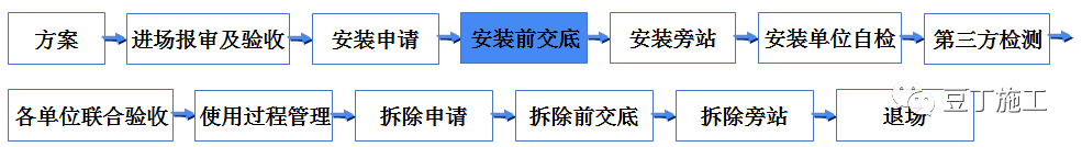 吊篮施工安全技术管理交流及动画演示，好好学习一下吧！