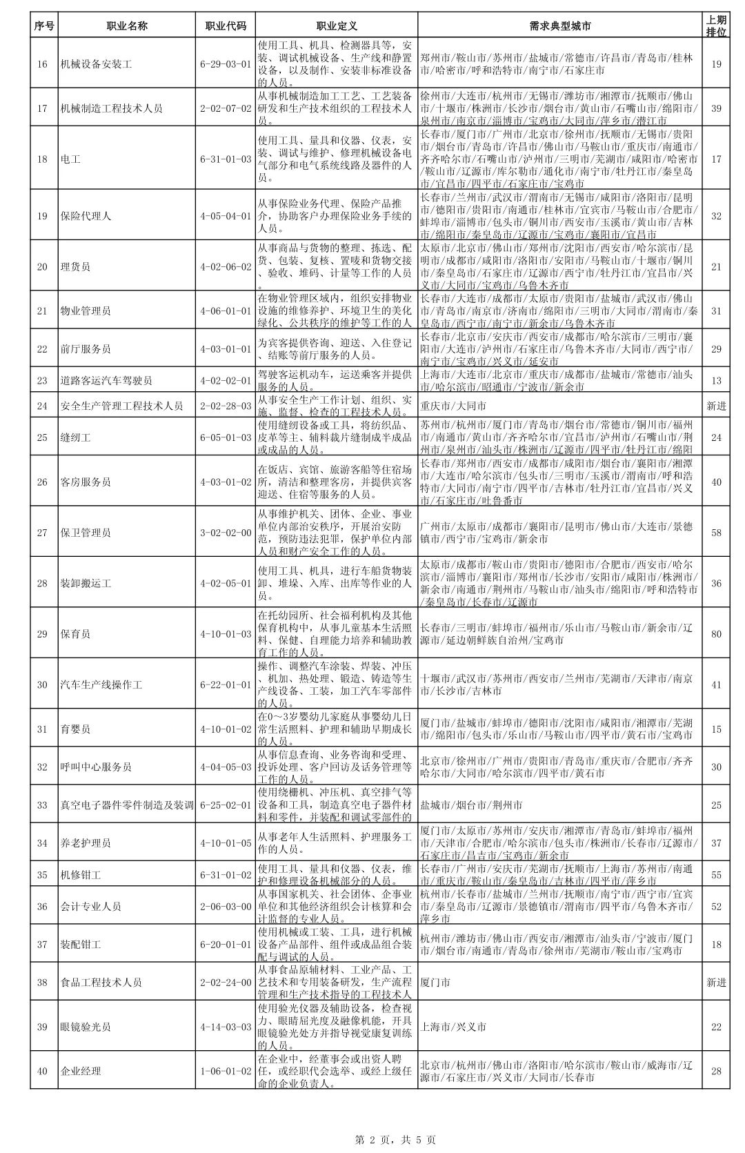 全国“最缺工”的100个职业公布，工程类将成为2021年最稀缺岗位！你怎么看？