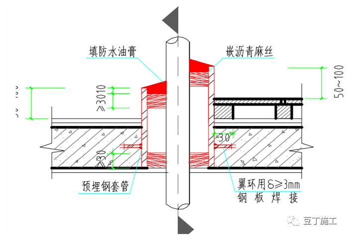 住宅工程常见渗漏现象和预防措施，看这几点就够了！