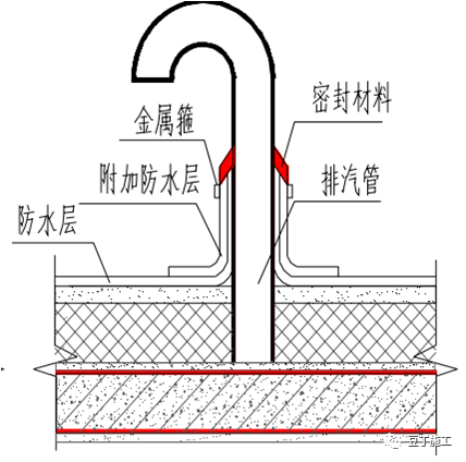 住宅工程常见渗漏现象和预防措施，看这几点就够了！