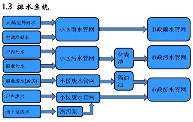 建筑机电工程工序穿插全流程解读，精华内容！