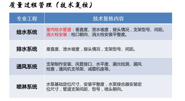 建筑机电工程工序穿插全流程解读，精华内容！