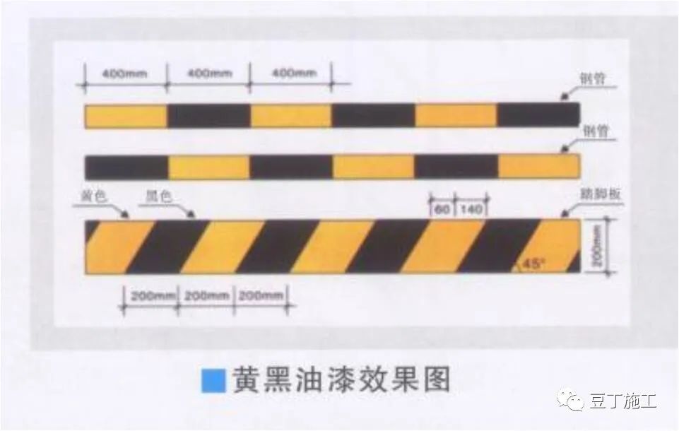 外架、支模架安全怎么做？附：施工现场搭设脚手架常见问题图片及分析