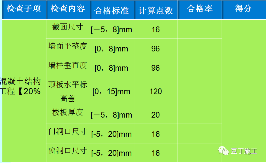 实体样板施工工艺与工法，这么做准没错！