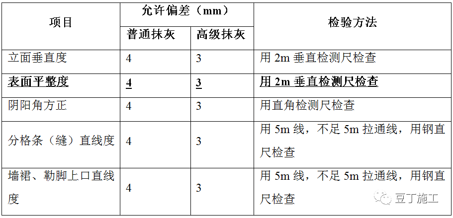 外墙装饰装修类施工工艺指引，附word版文件下载！