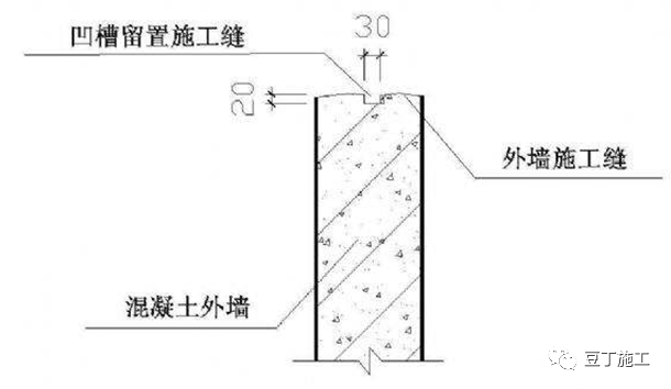 外墙及门窗防水施工技术详解，不要小瞧它！