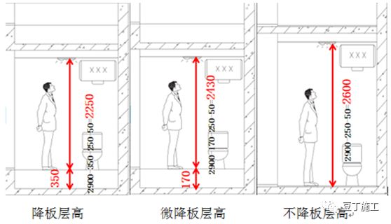 不降板同层排水系统，让你的卫生间少一些麻烦