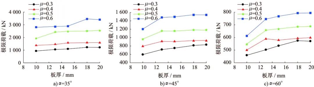 压剪组合作用下摩擦型高强螺栓连接斜撑节点力学性能