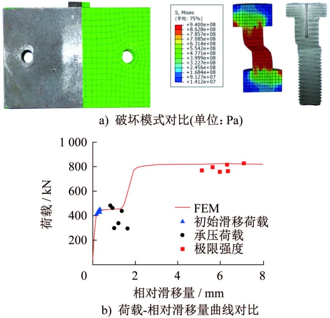 压剪组合作用下摩擦型高强螺栓连接斜撑节点力学性能