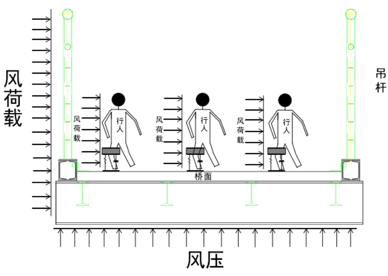 【行业知识】人行缆索承重桥梁：结构体系、荷载效应及减振设计