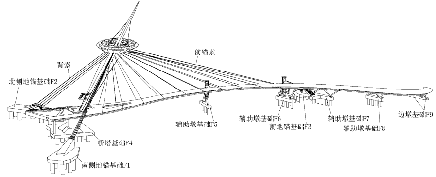 【行业知识】人行缆索承重桥梁：结构体系、荷载效应及减振设计