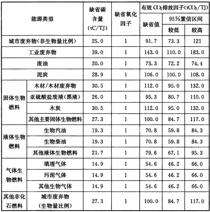 《建筑节能与可再生能源利用通用规范》GB 55015-2021，2022年4月1日起实施