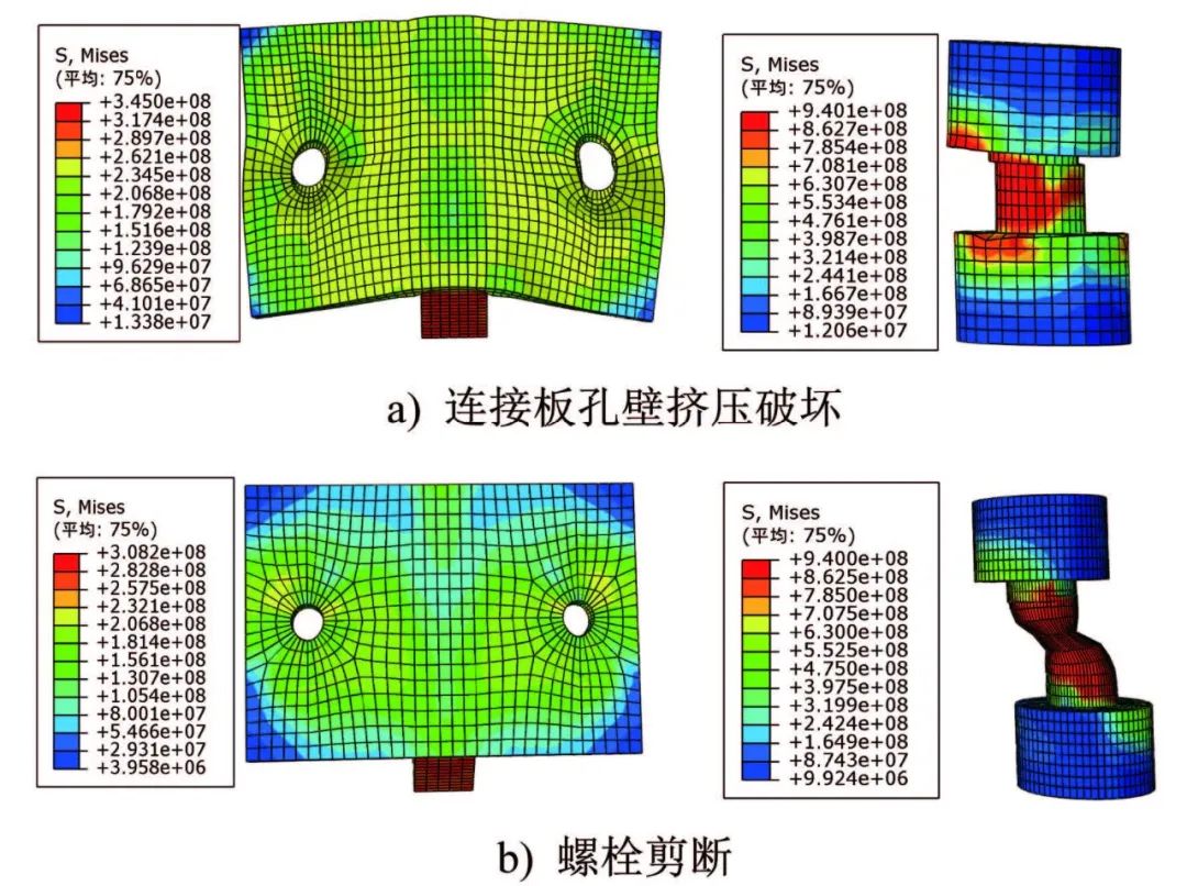 压剪组合作用下摩擦型高强螺栓连接斜撑节点力学性能