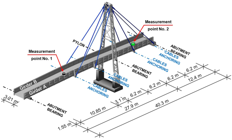 【行业知识】人行缆索承重桥梁：结构体系、荷载效应及减振设计