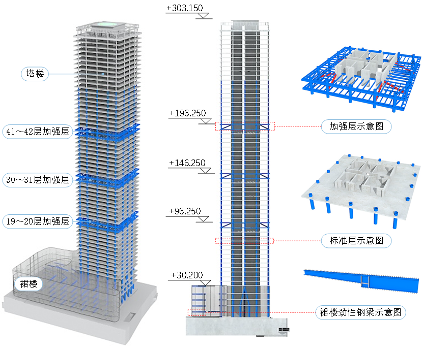 深圳粤海置地大厦项目钢结构主体全面封顶，建筑高度创深圳市罗湖区新高