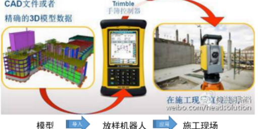 BIM技术在钢结构安装效率提升中研究及应用