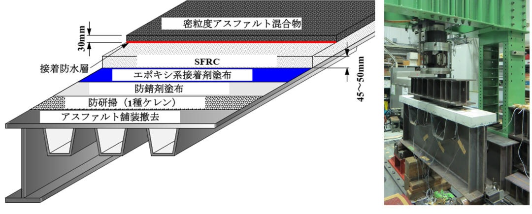 2021年度钢桥行业进展，钢桥行业年度综述