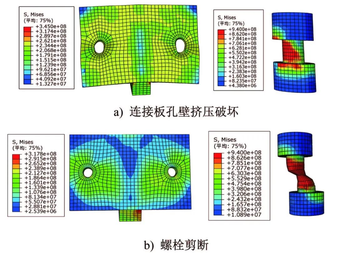 压剪组合作用下摩擦型高强螺栓连接斜撑节点力学性能