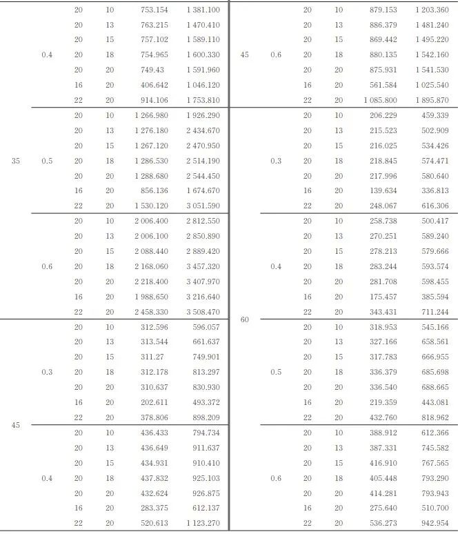 压剪组合作用下摩擦型高强螺栓连接斜撑节点力学性能