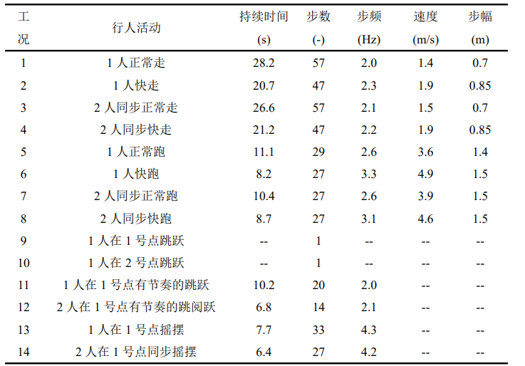 【行业知识】人行缆索承重桥梁：结构体系、荷载效应及减振设计