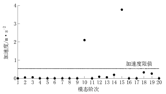 【行业知识】人行缆索承重桥梁：结构体系、荷载效应及减振设计