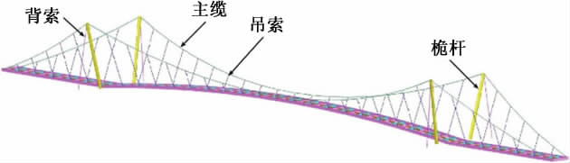 【行业知识】人行缆索承重桥梁：结构体系、荷载效应及减振设计