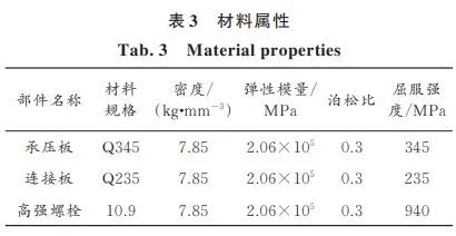 压剪组合作用下摩擦型高强螺栓连接斜撑节点力学性能