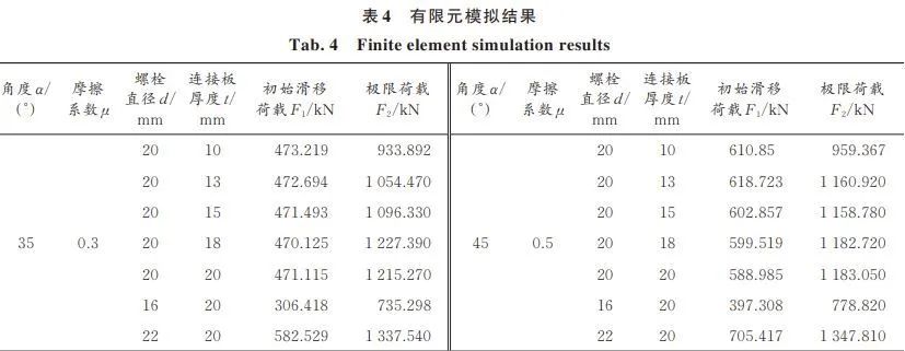 压剪组合作用下摩擦型高强螺栓连接斜撑节点力学性能