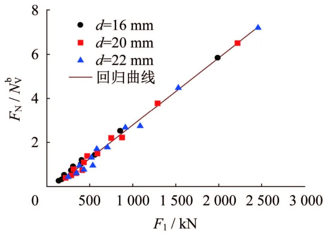 压剪组合作用下摩擦型高强螺栓连接斜撑节点力学性能