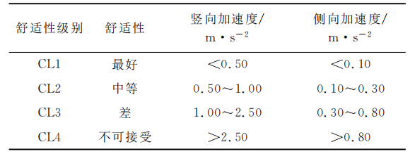 【行业知识】人行缆索承重桥梁：结构体系、荷载效应及减振设计