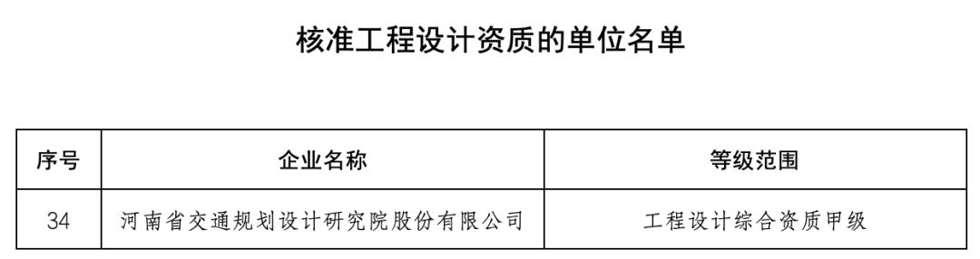 又一设计院获设计综甲资质（附92家综甲设计院名单）