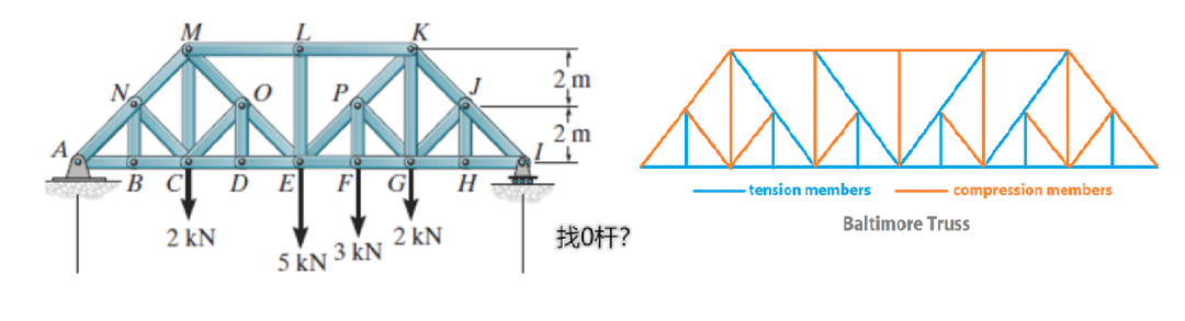 2632米钢拱连续桁架桥垮塌，美国第二大跨度巴尔的摩连续钢桁架桥倒塌事故分析