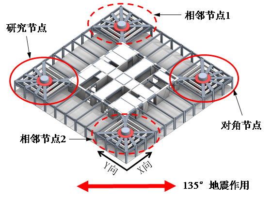 直径2.8m圆形钢管混凝土柱，中国银联业务运营中心即将竣工