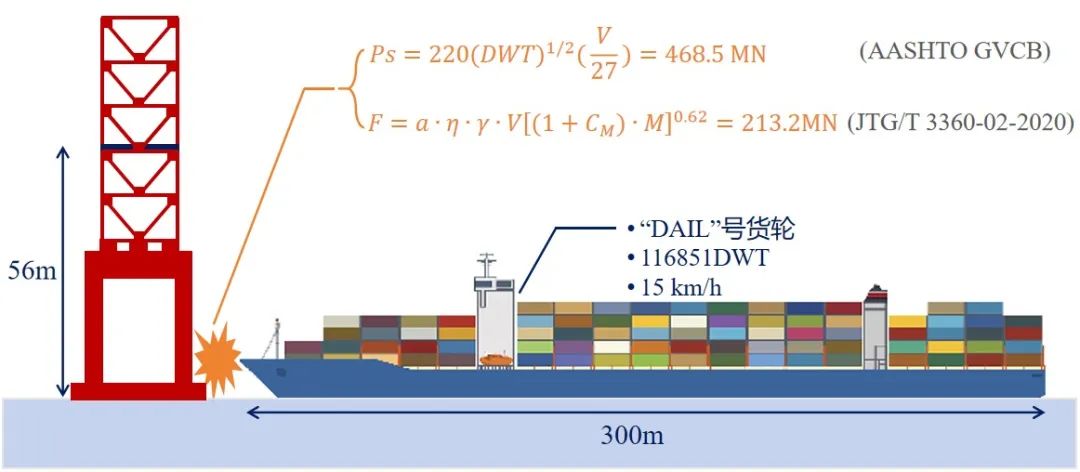 2632米钢拱连续桁架桥垮塌，美国第二大跨度巴尔的摩连续钢桁架桥倒塌事故分析