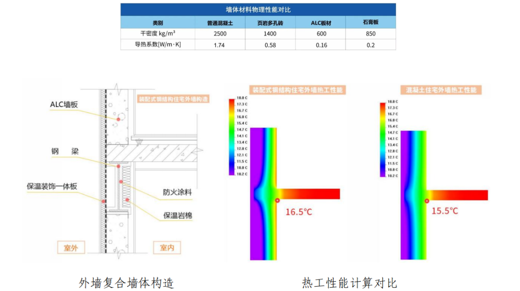 全国首个高层钢结构AAA级装配式住宅社区丨“建证世界更美好”开放日