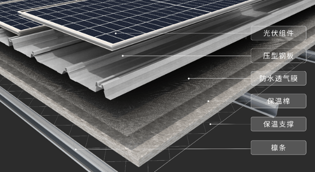 钢结构屋面与光伏系统的结合，钢之杰中标承德露露5.98MWp分布式光伏发电项目，BIPV屋面整体解决方案
