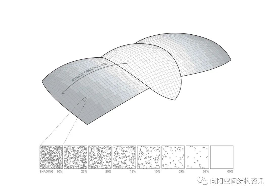 86米跨的巨壳，3,800平方米网格化壳体，三层银面玻璃板+透明的ETFE膜
