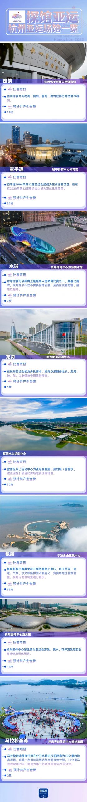 杭州亚运场馆一览，速览杭州亚运会比赛场馆