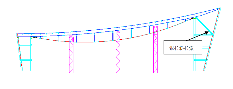 下凹形张弦梁---长沙国际会展中心屋盖【索结构典型工程】