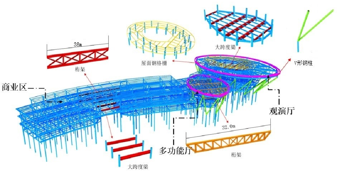 3.8万吨钢结构建筑面积60多万平方米，北京信创园一期项目5个地块钢结构工程全面封顶