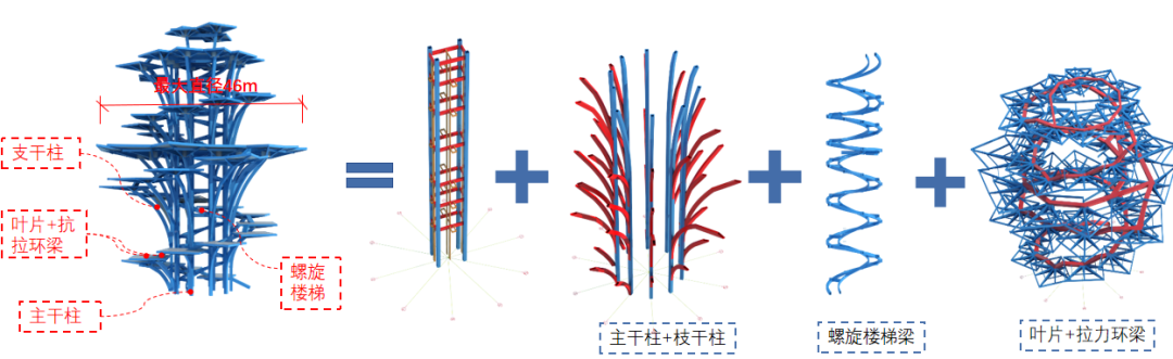 西安生命之树项目钢结构封顶