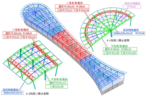 兰州中川国际机场三期主体结构顺利合拢